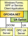OPCHDA.NET UA option